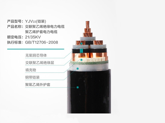 【衡陽(yáng)通用電纜】家用電線適合多少平方？